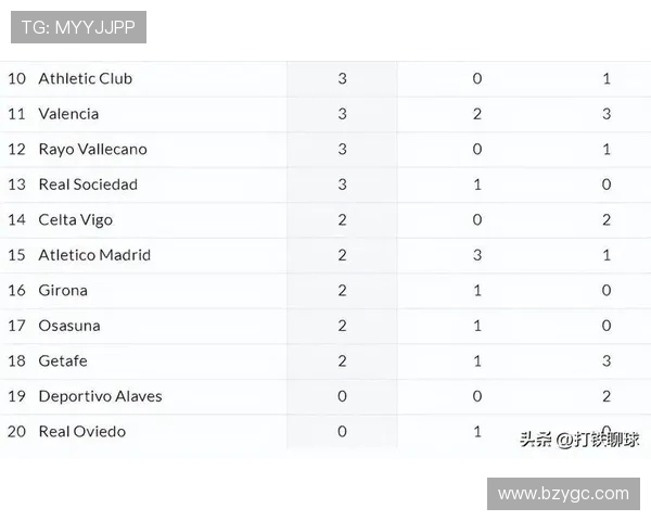 西甲联赛排名分成：西甲联赛积分榜的排名分类及其背后逻辑